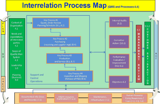 CPI Business ManagementMap